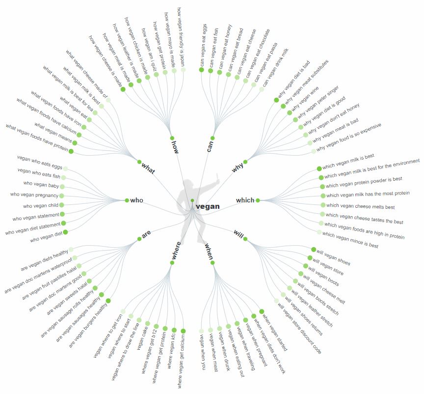 blog post titles to improve SEO