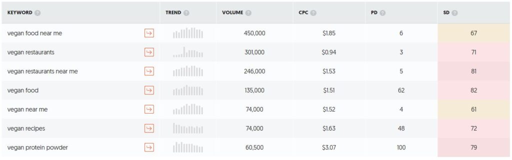 ubbersuggest seo keyword finder